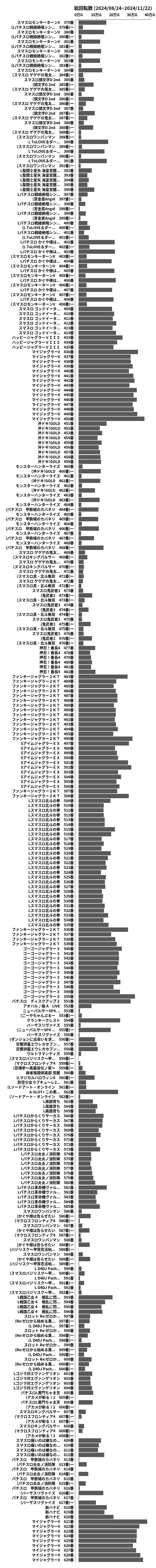 累計差枚数の画像