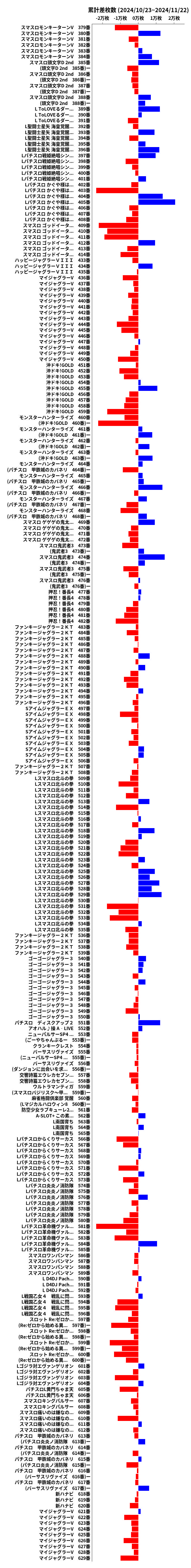 累計差枚数の画像