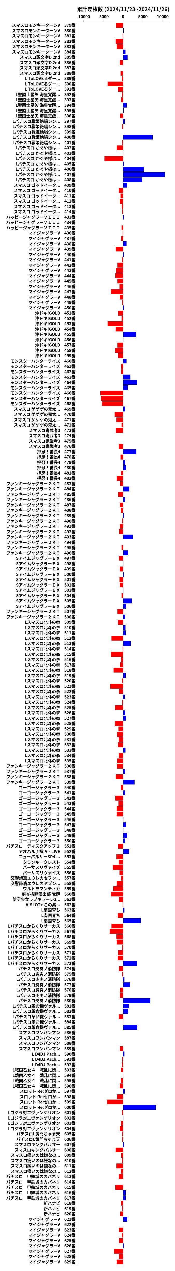 累計差枚数の画像