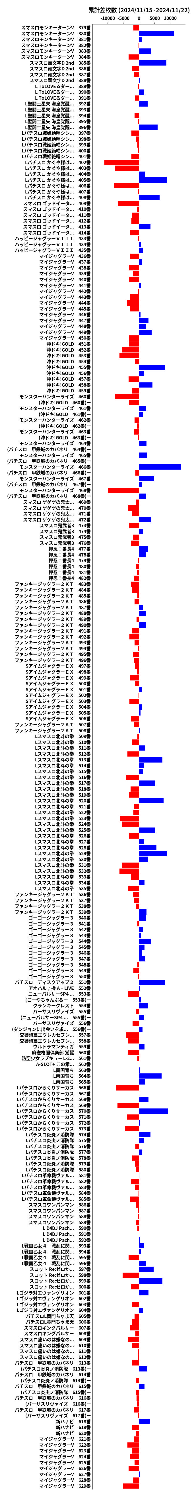 累計差枚数の画像