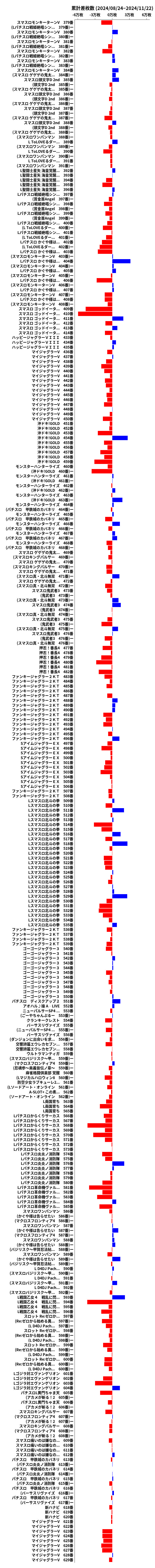 累計差枚数の画像