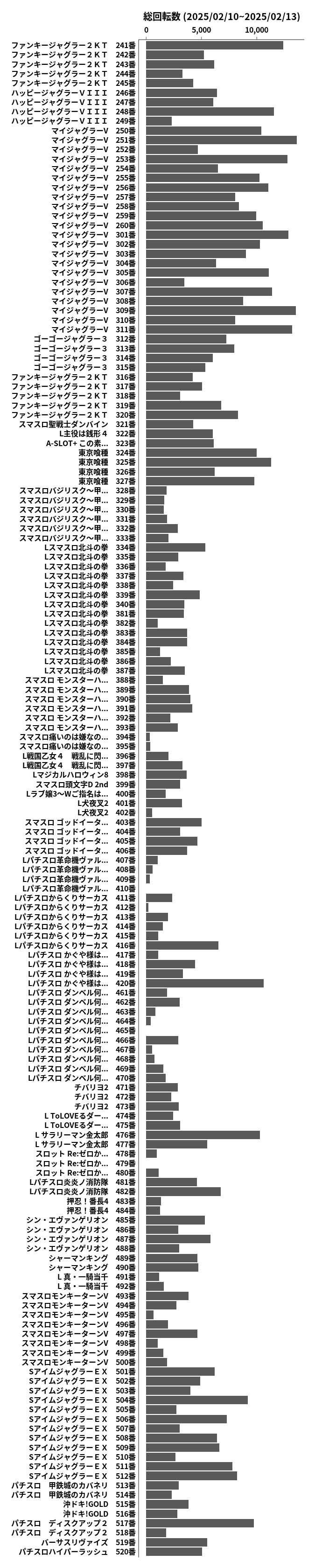 累計差枚数の画像