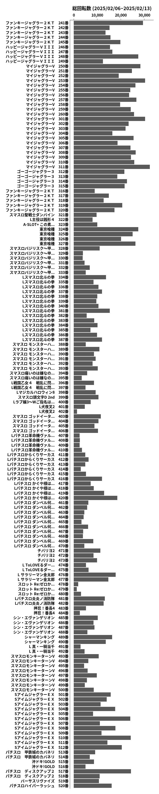 累計差枚数の画像