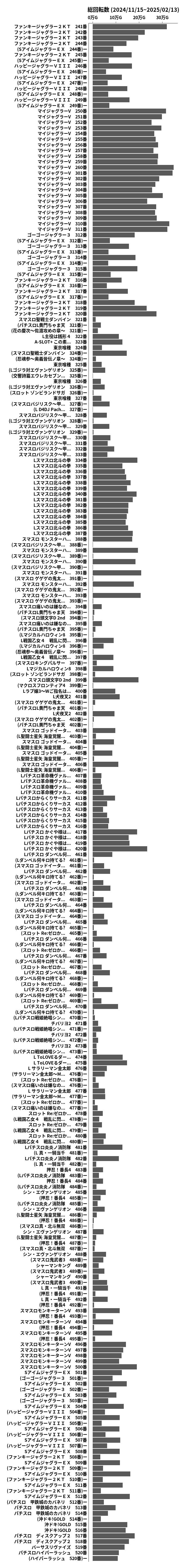 累計差枚数の画像