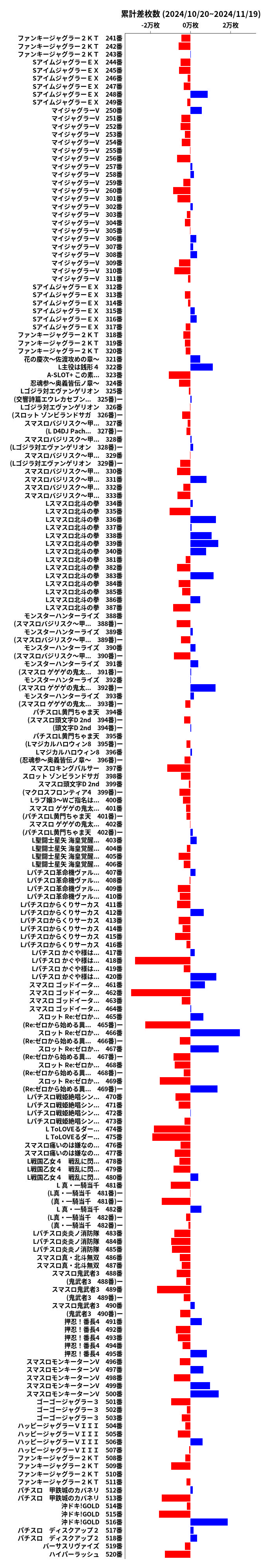 累計差枚数の画像