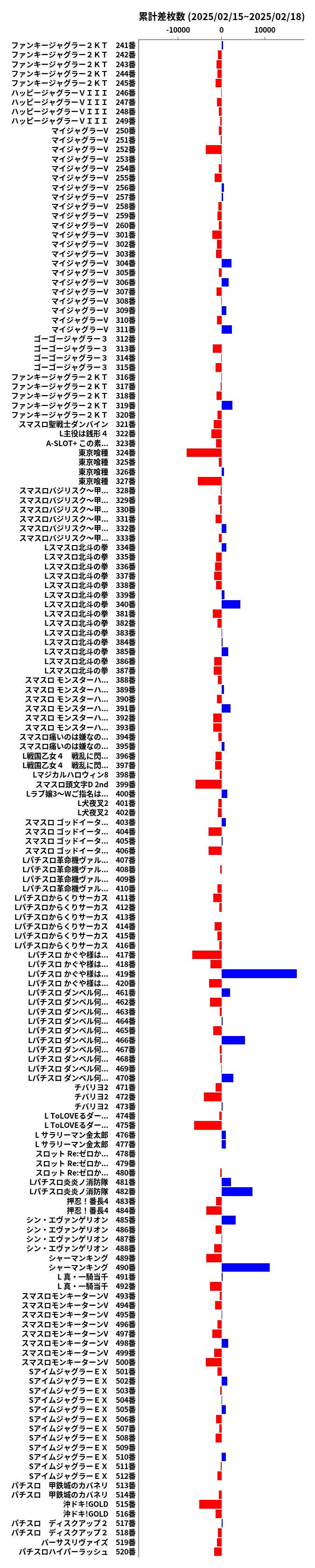 累計差枚数の画像