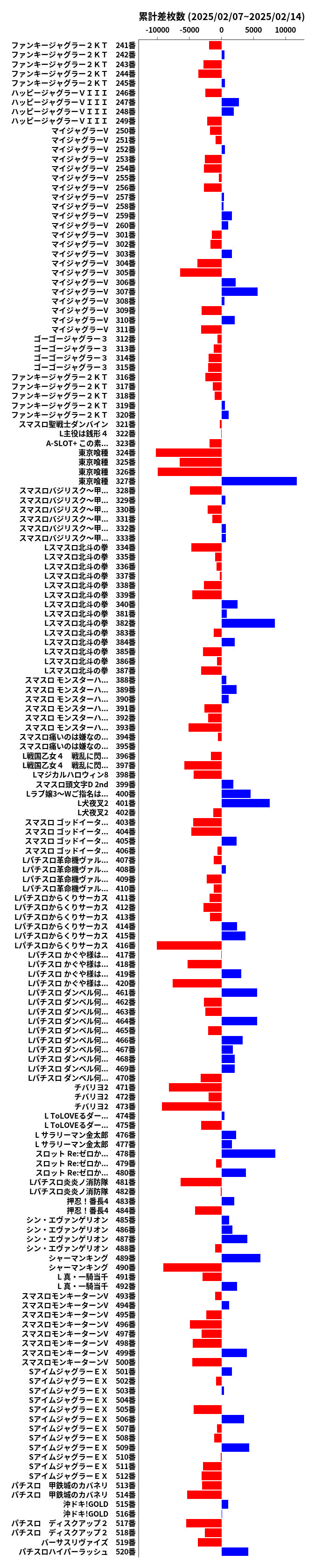 累計差枚数の画像