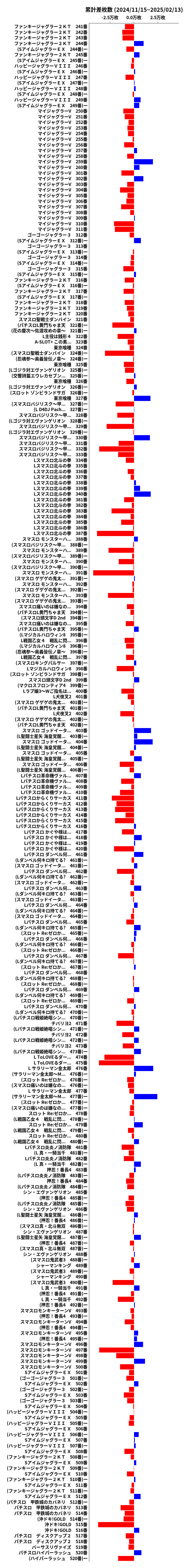 累計差枚数の画像