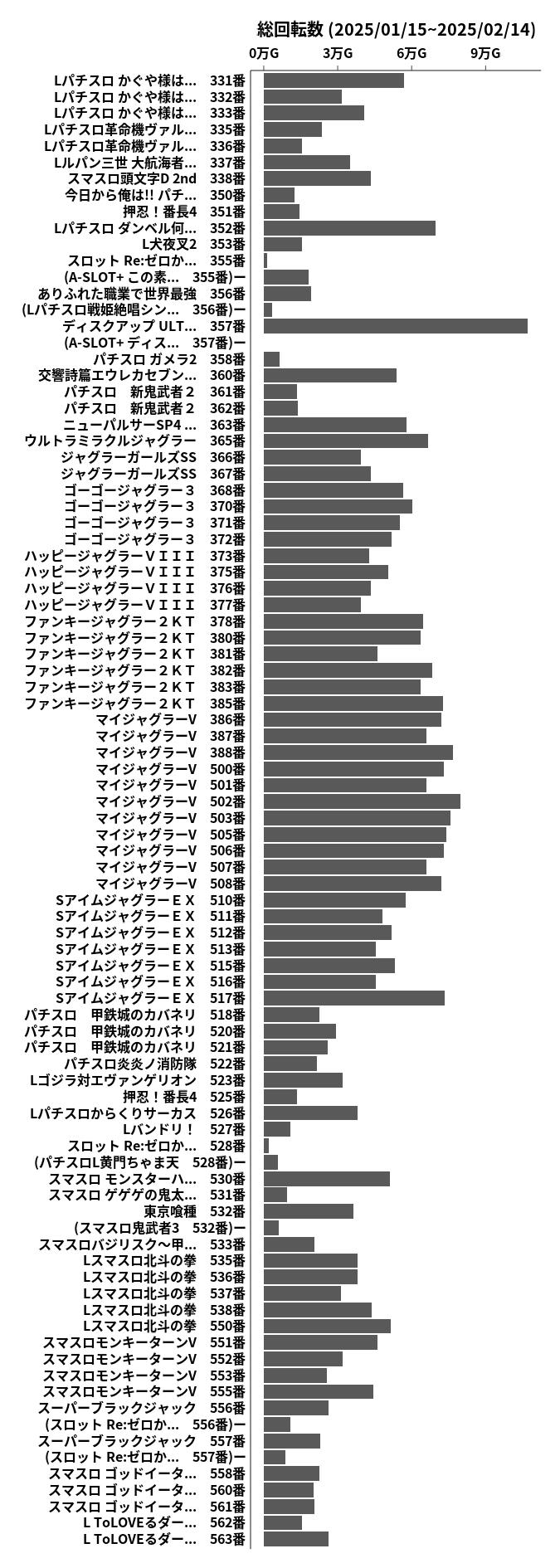 累計差枚数の画像