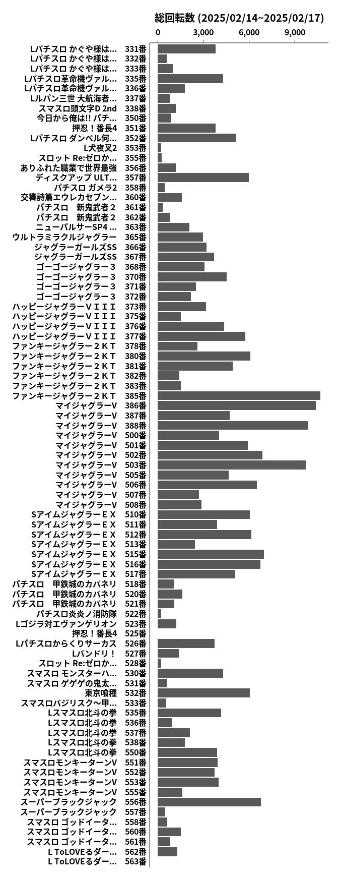 累計差枚数の画像