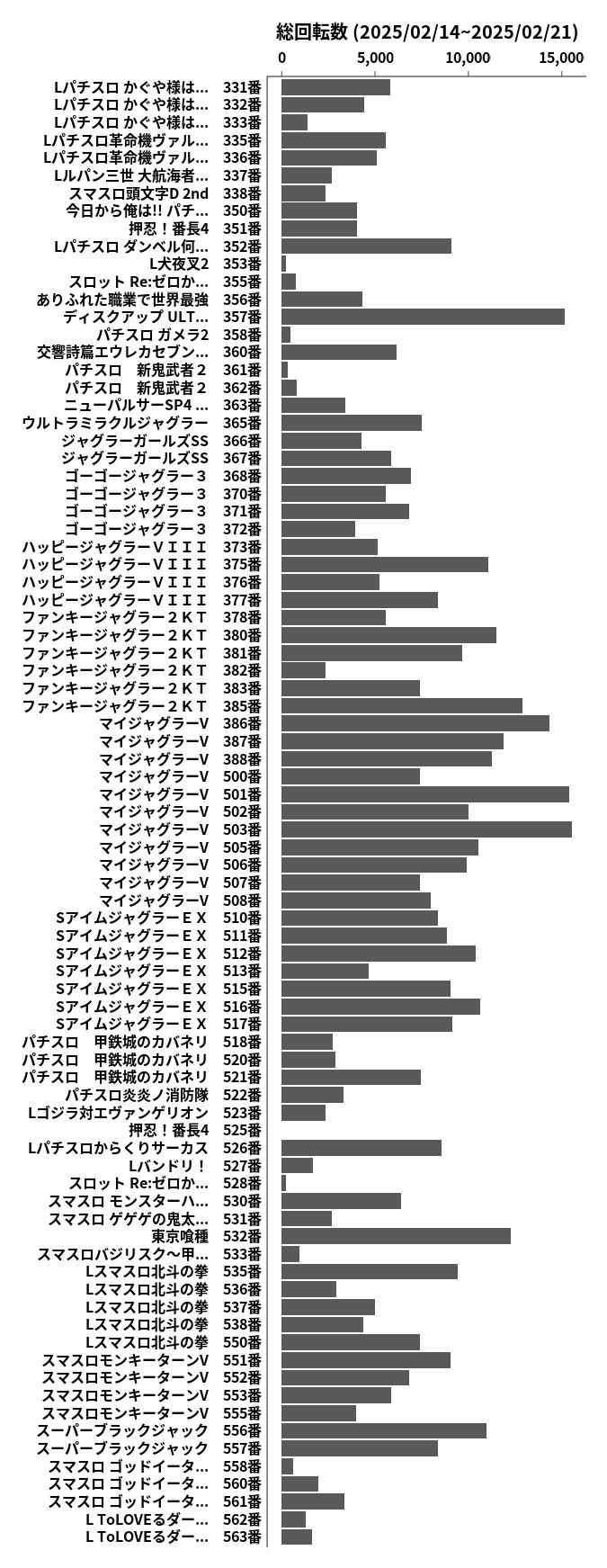 累計差枚数の画像