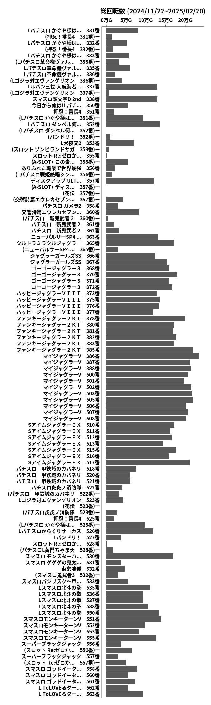 累計差枚数の画像