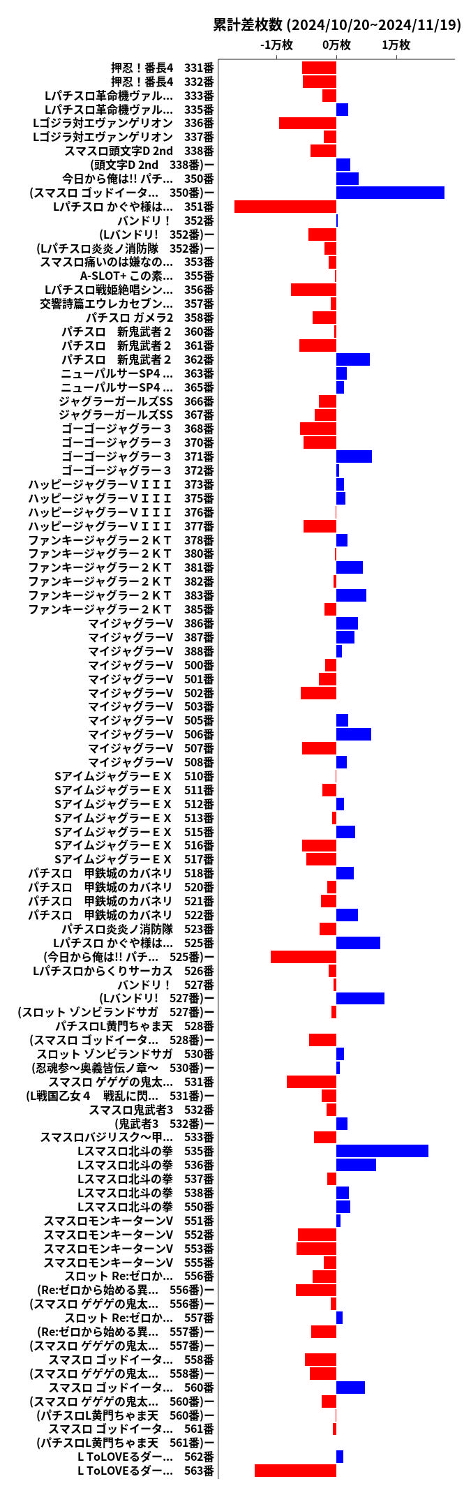 累計差枚数の画像