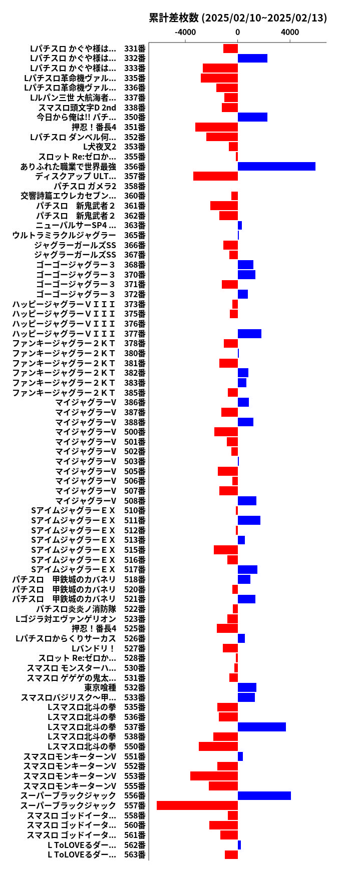 累計差枚数の画像