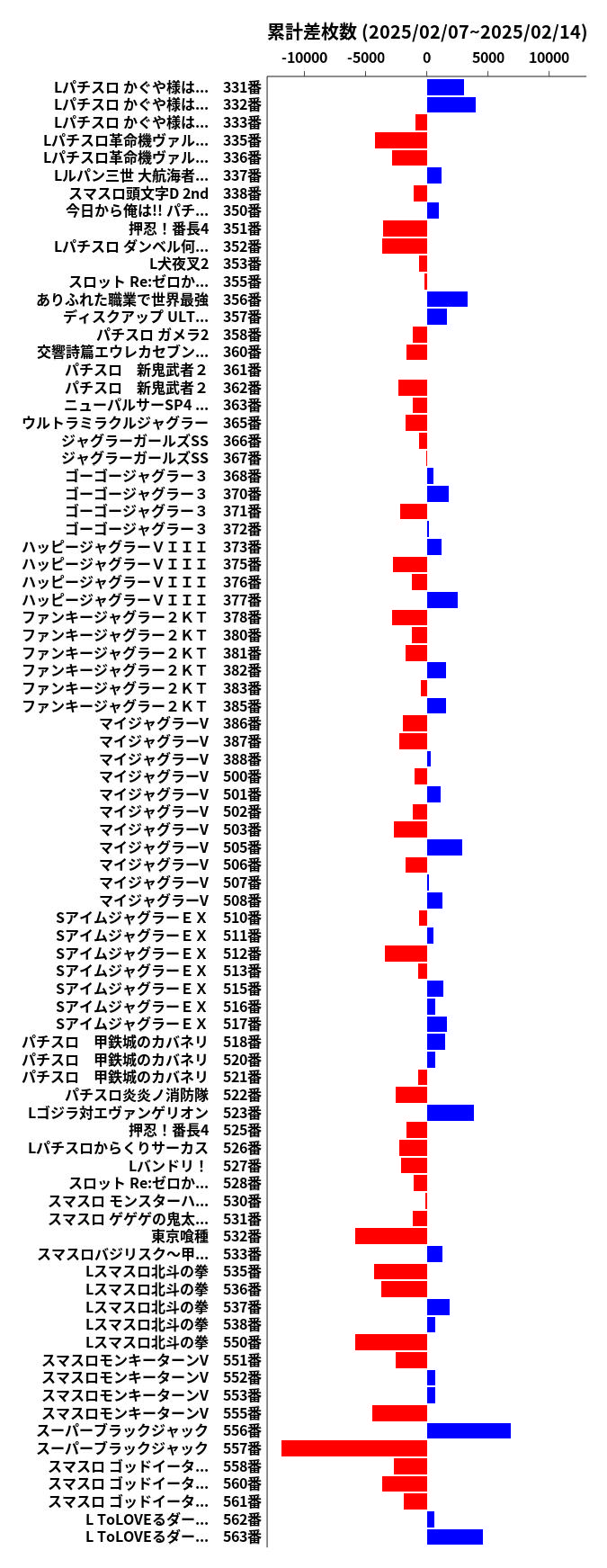 累計差枚数の画像