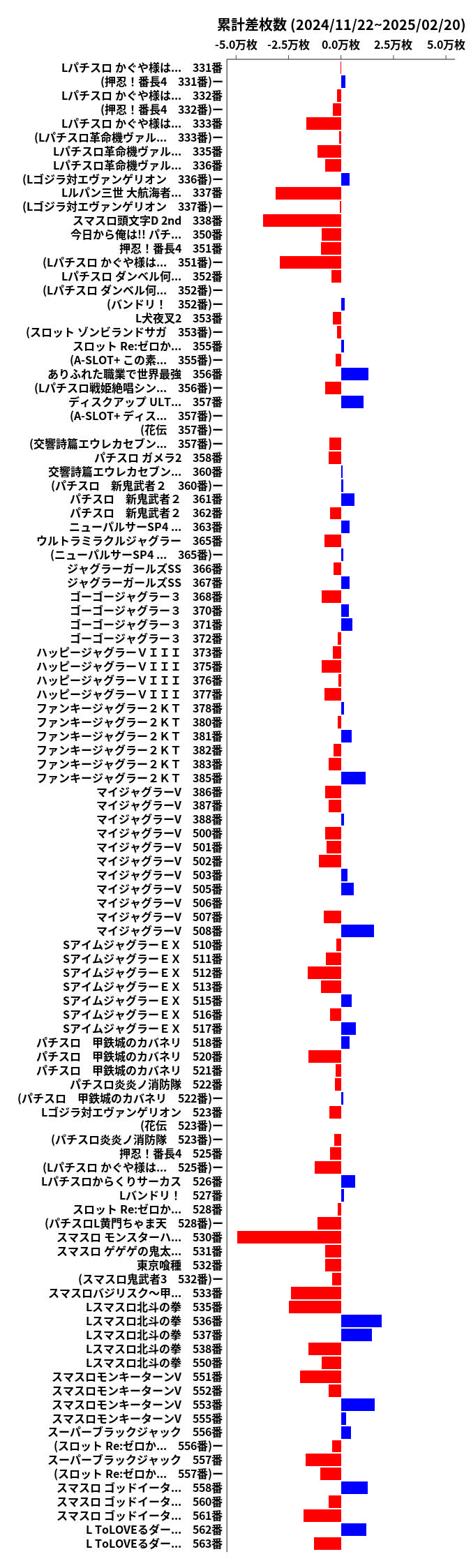 累計差枚数の画像