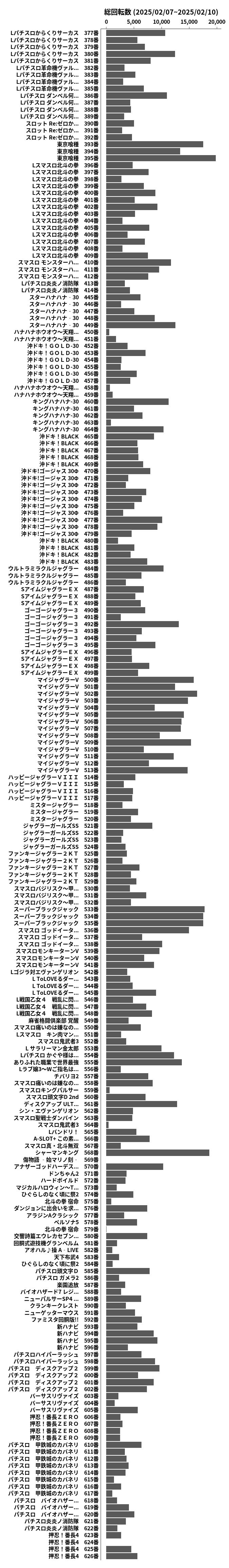 累計差枚数の画像