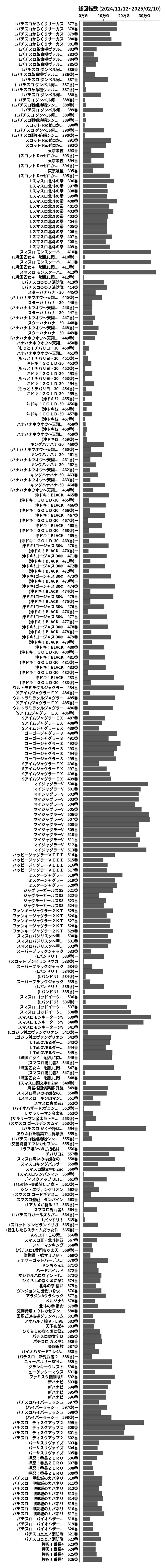 累計差枚数の画像