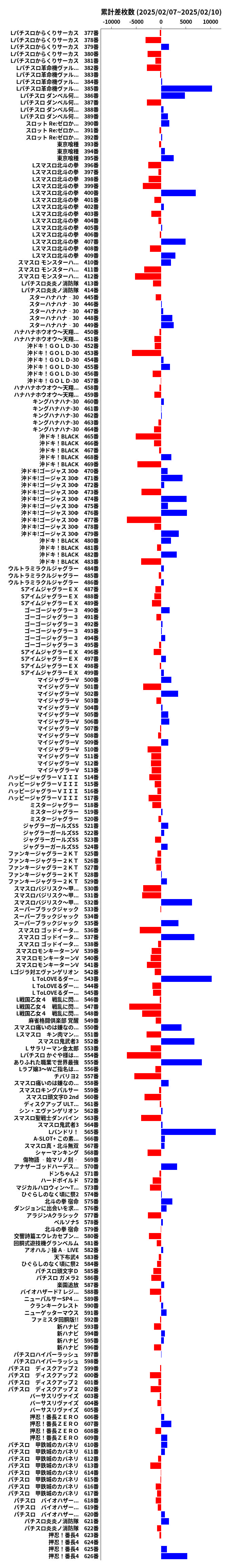 累計差枚数の画像