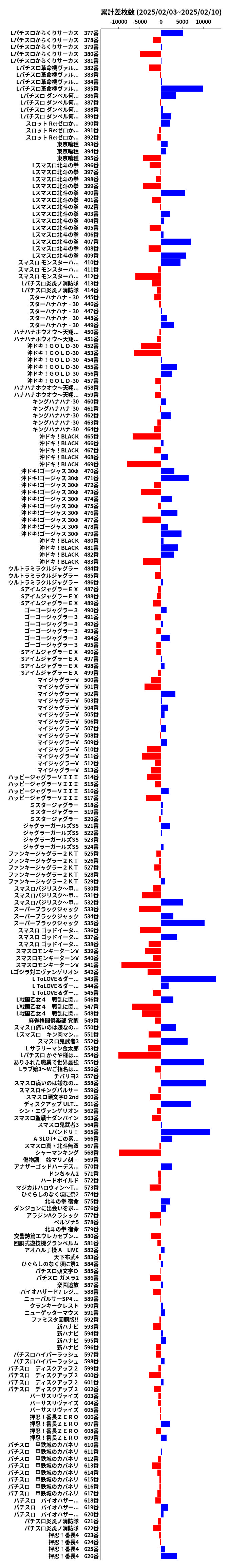 累計差枚数の画像