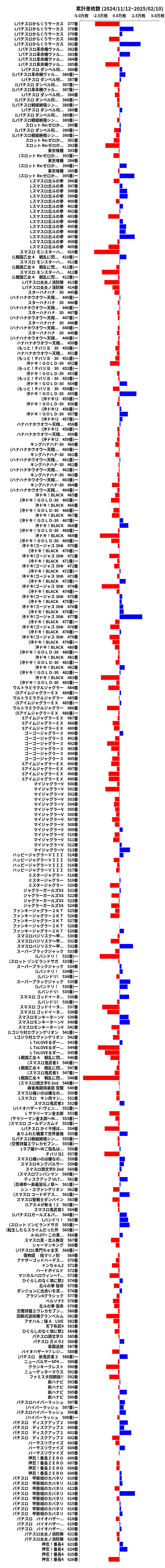 累計差枚数の画像