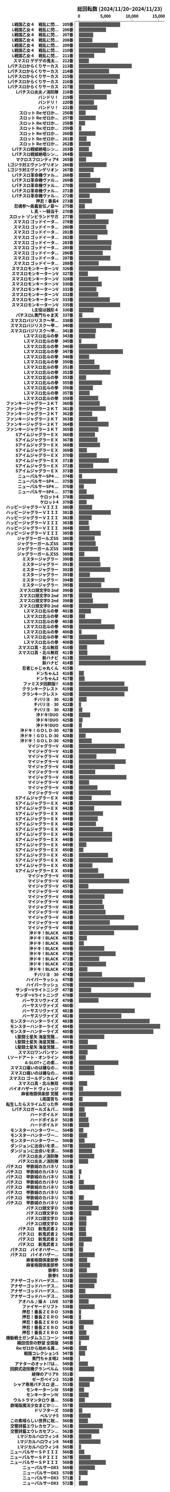 累計差枚数の画像