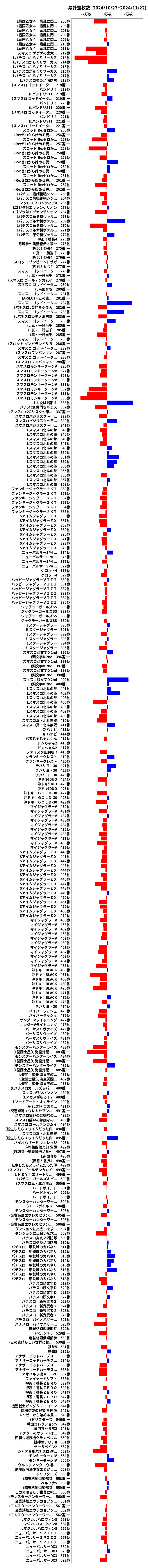 累計差枚数の画像