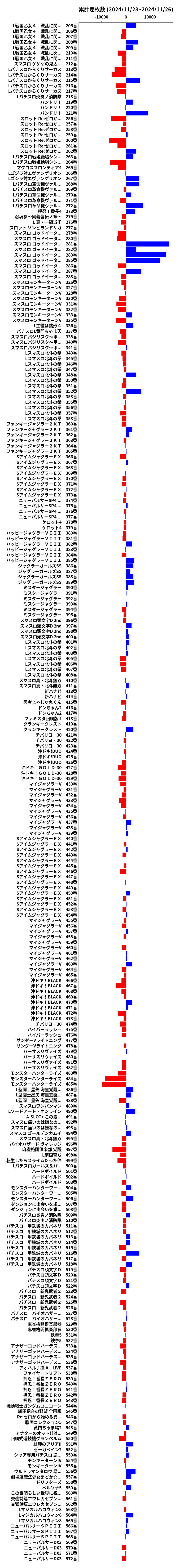 累計差枚数の画像