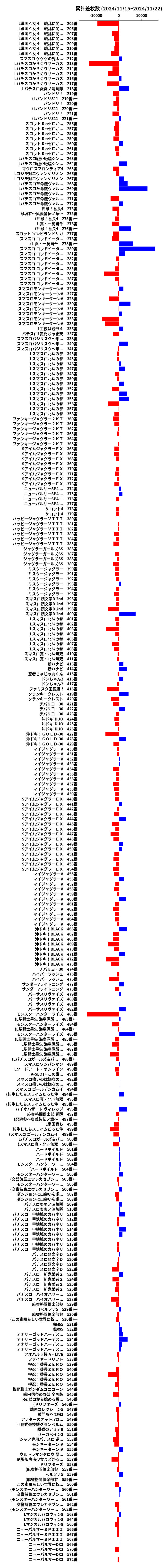 累計差枚数の画像