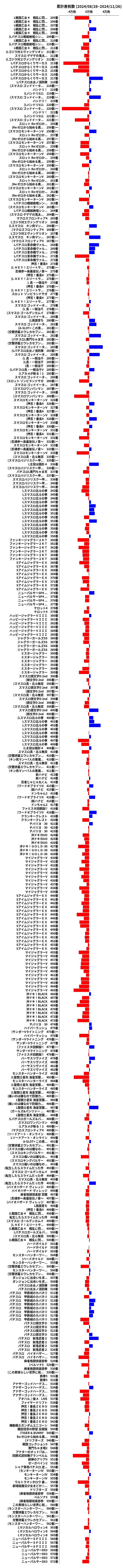 累計差枚数の画像