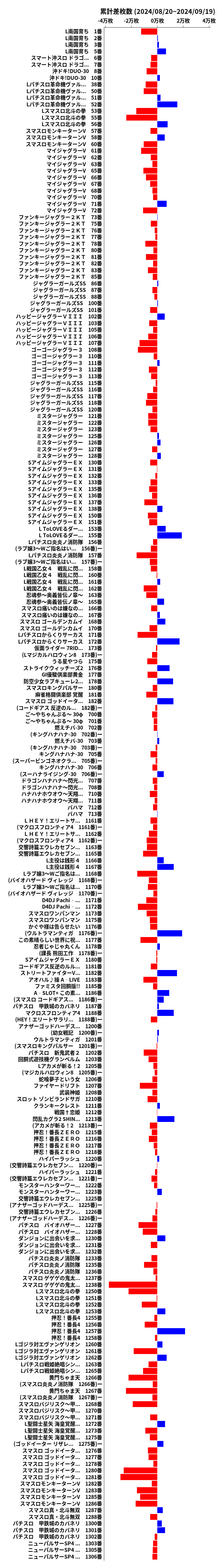 累計差枚数の画像