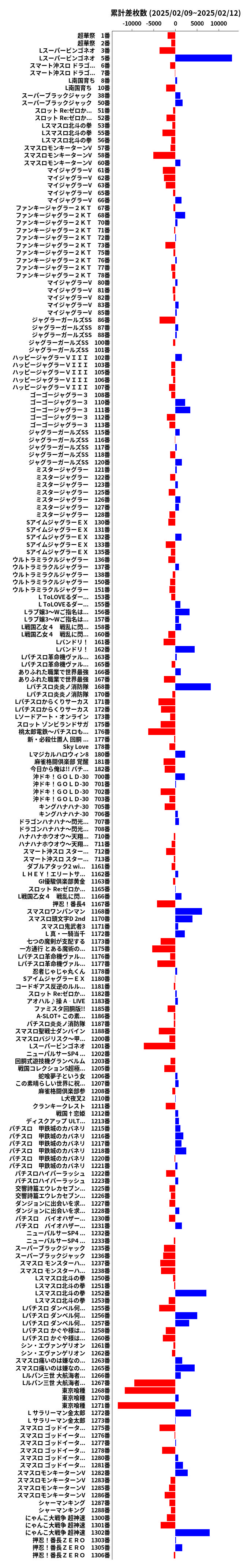 累計差枚数の画像