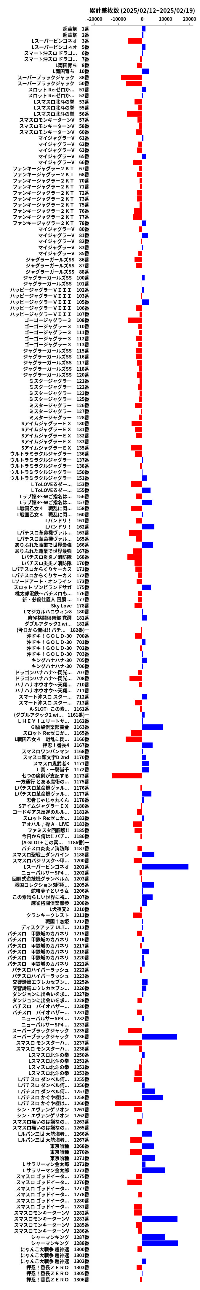 累計差枚数の画像