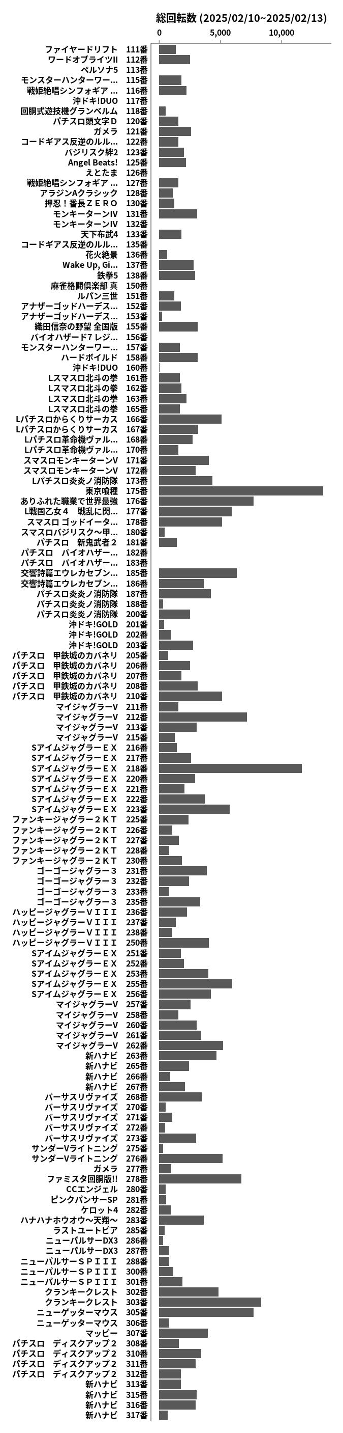 累計差枚数の画像