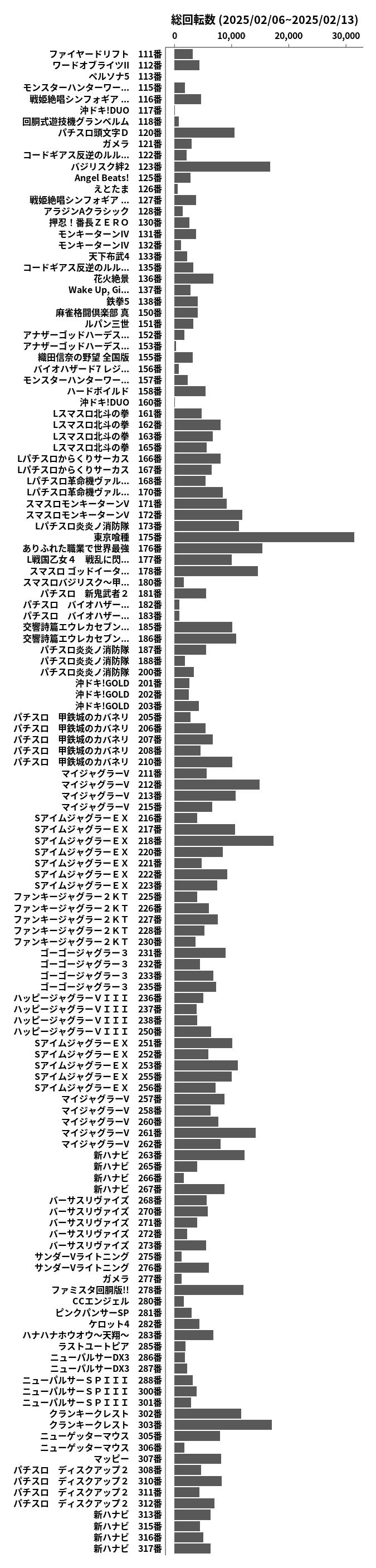 累計差枚数の画像