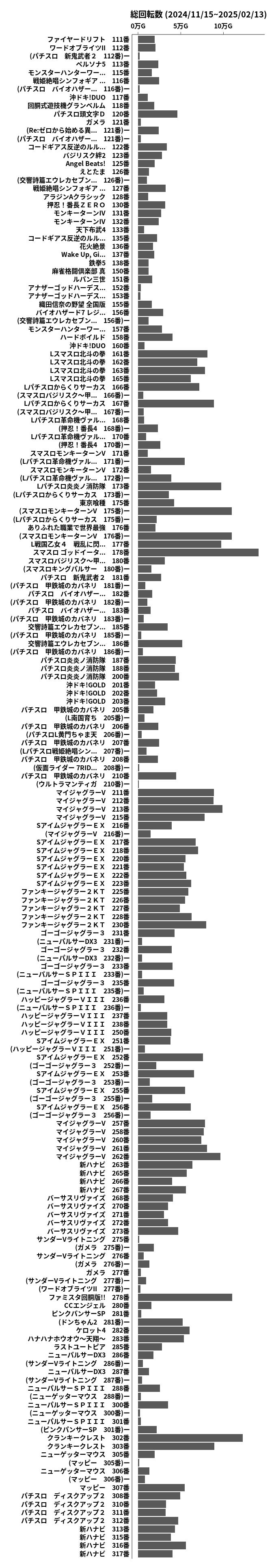 累計差枚数の画像