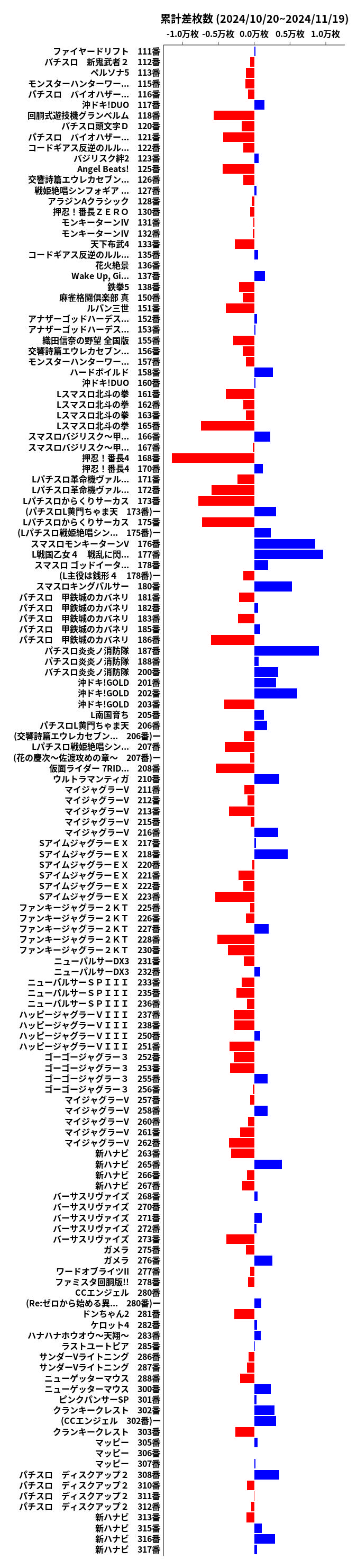 累計差枚数の画像