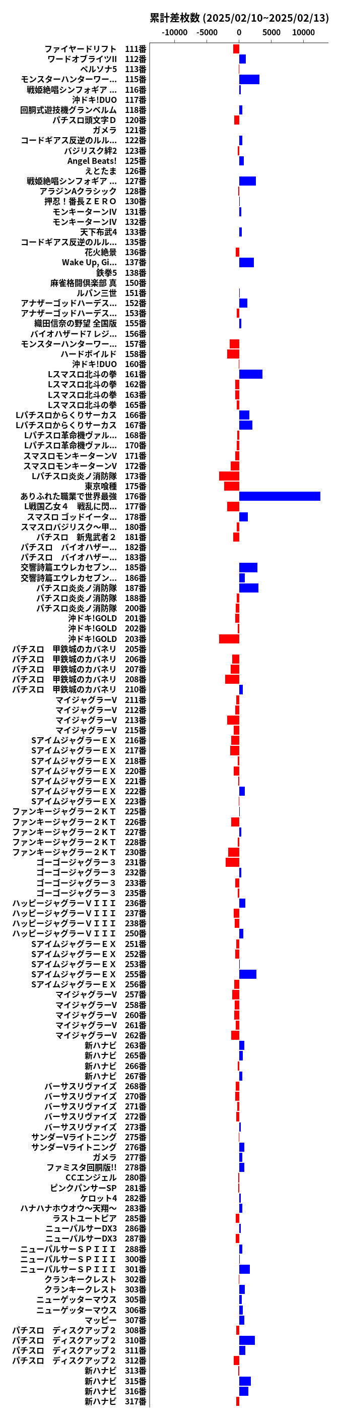 累計差枚数の画像