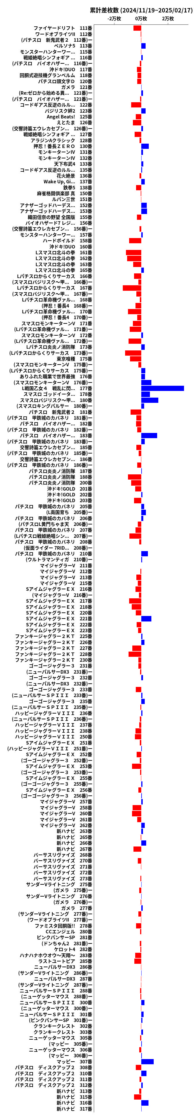 累計差枚数の画像