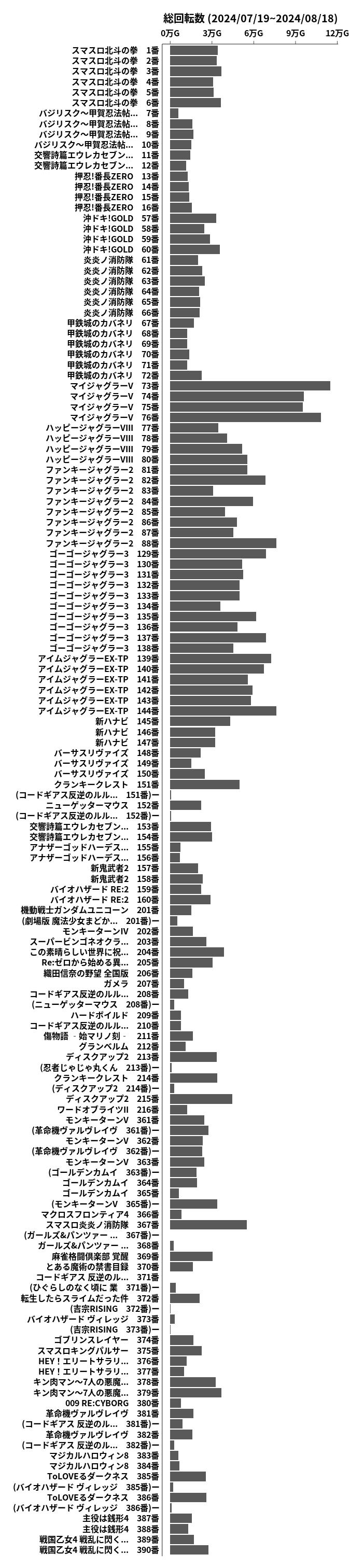 累計差枚数の画像