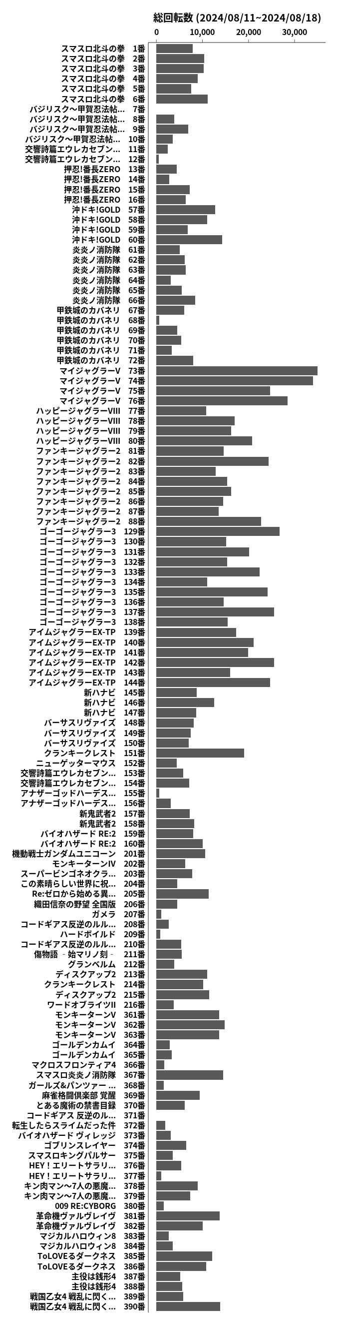 累計差枚数の画像