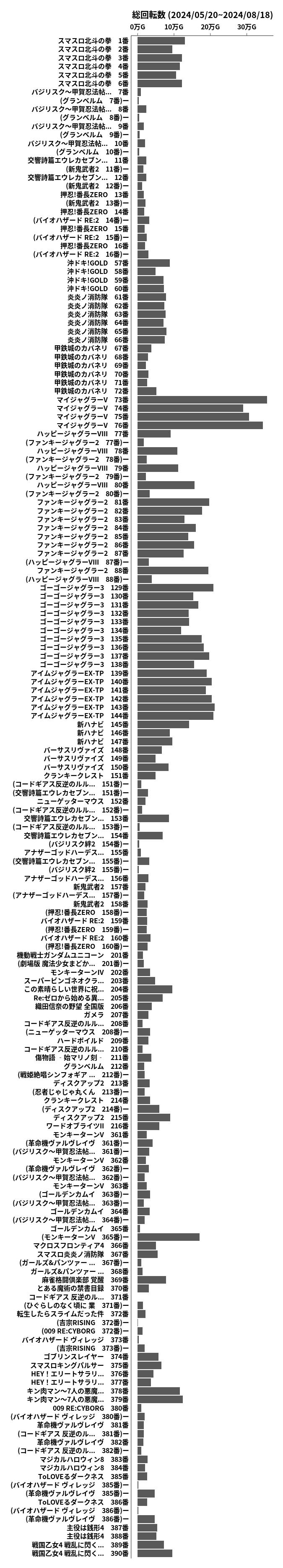 累計差枚数の画像