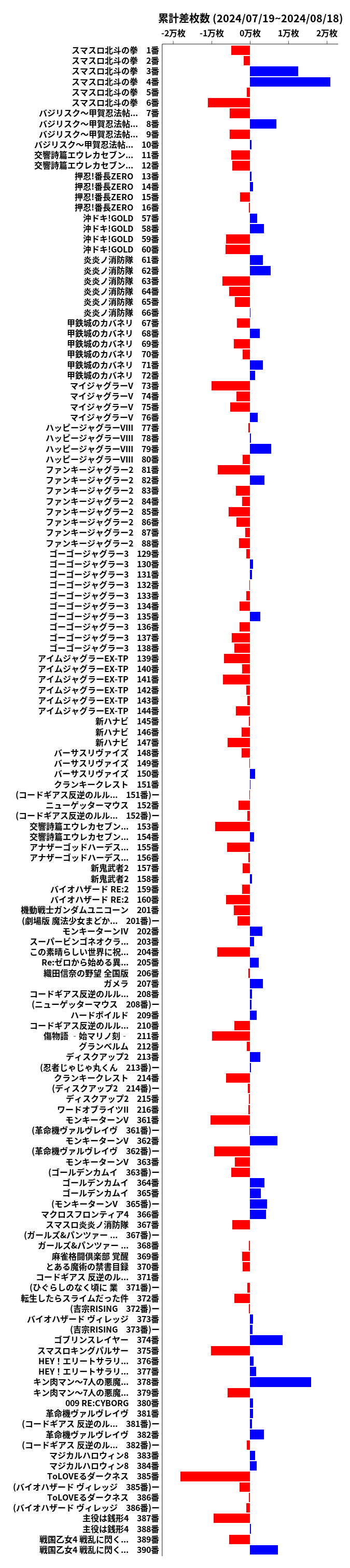 累計差枚数の画像