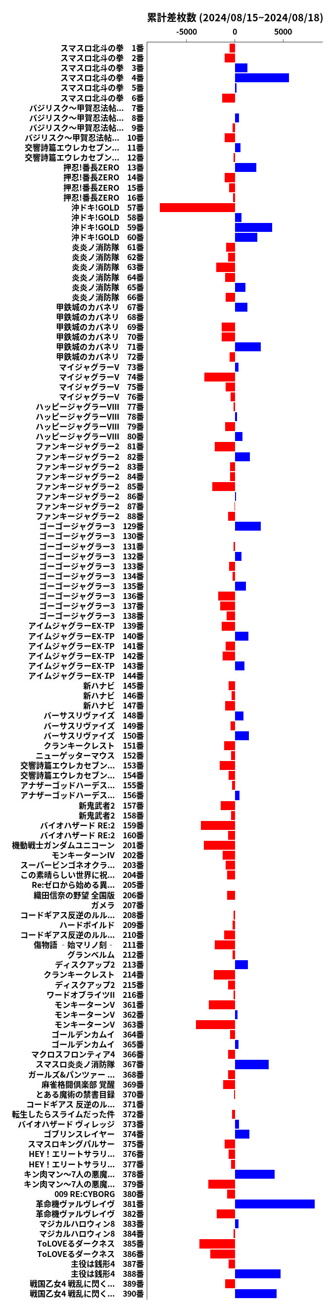 累計差枚数の画像