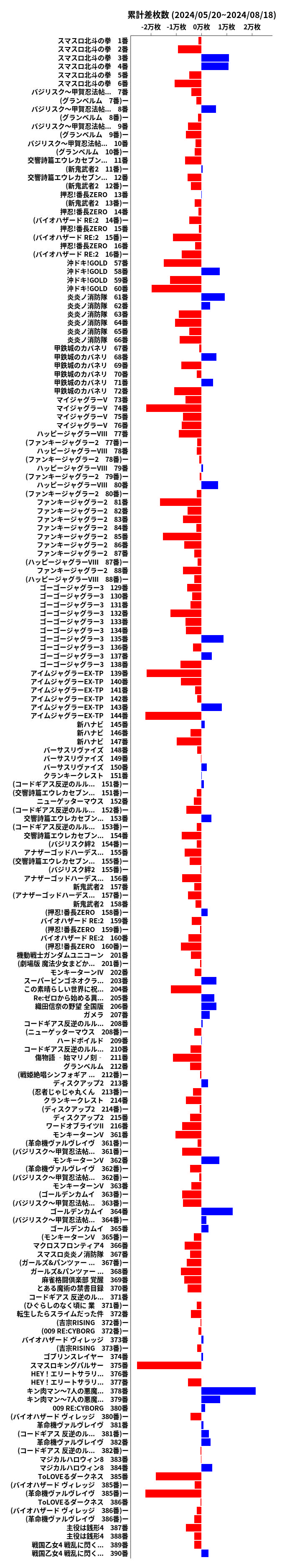 累計差枚数の画像