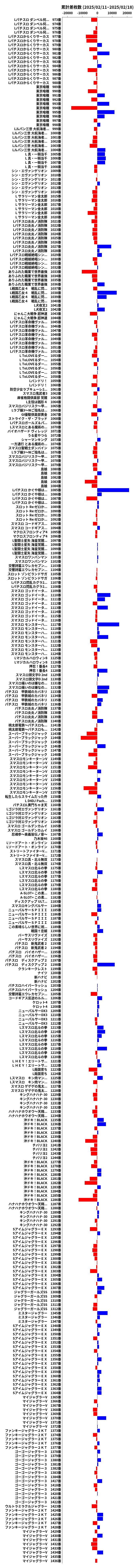 累計差枚数の画像