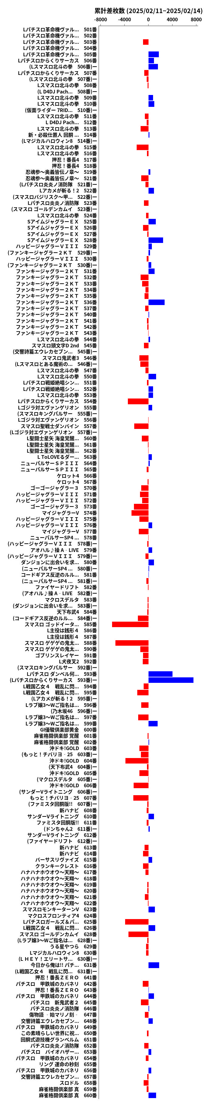 累計差枚数の画像