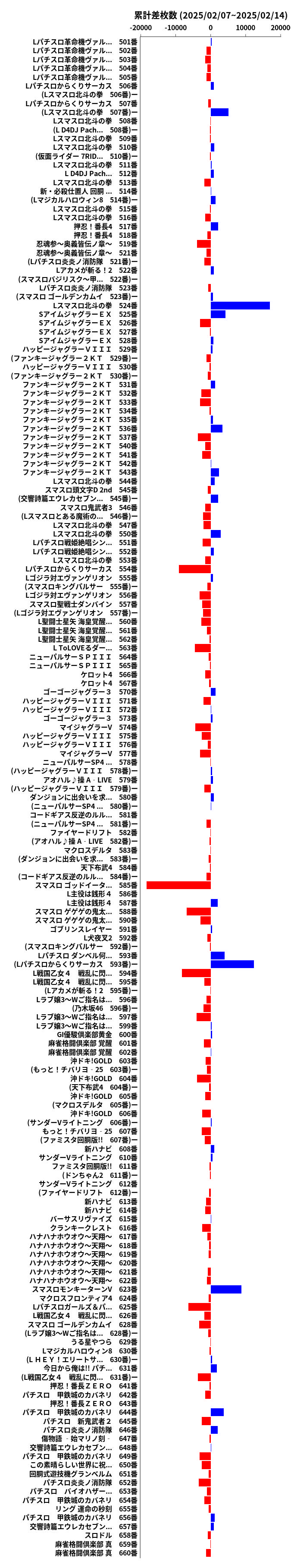 累計差枚数の画像