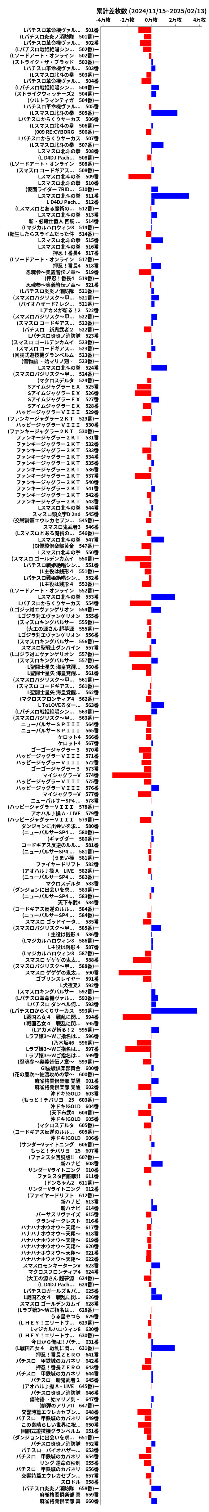 累計差枚数の画像