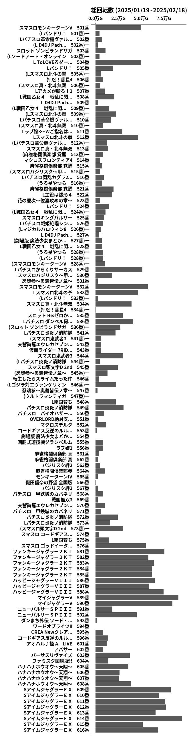 累計差枚数の画像